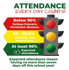 Attendance counts