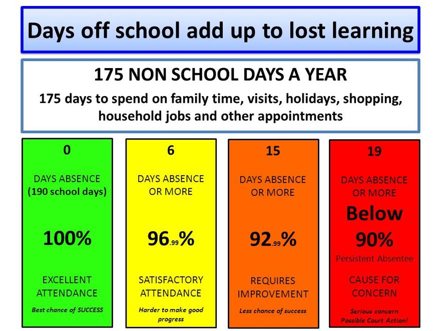 Attendance 3