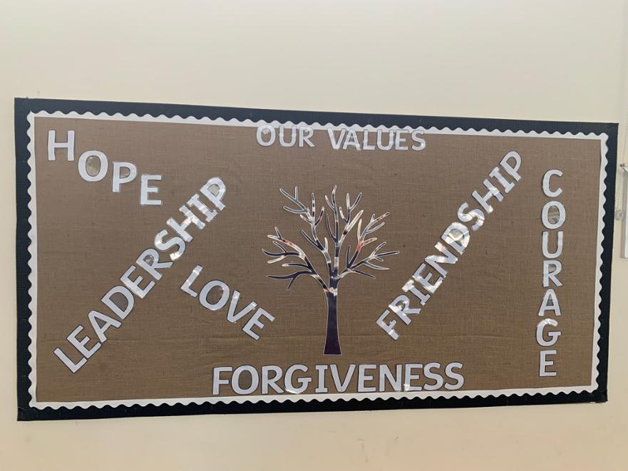 Values 2026